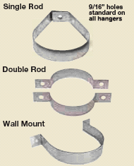 Spiral & Round Duct Hangers Types